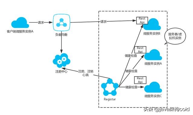 搭建docker微服务项目,微服务与docker