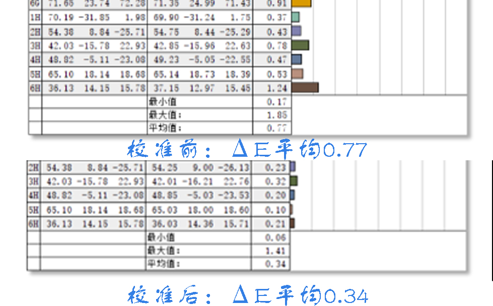 摄影修图设备推荐,摄影器材升级与后期修图哪个重要