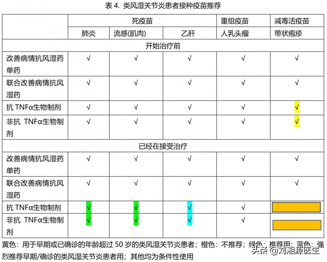 免疫预防接种科普视频,免疫治疗不良妊娠的方法