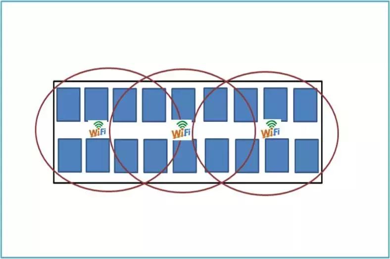 办公楼wifi无线覆盖方案,两层wifi覆盖最佳方案
