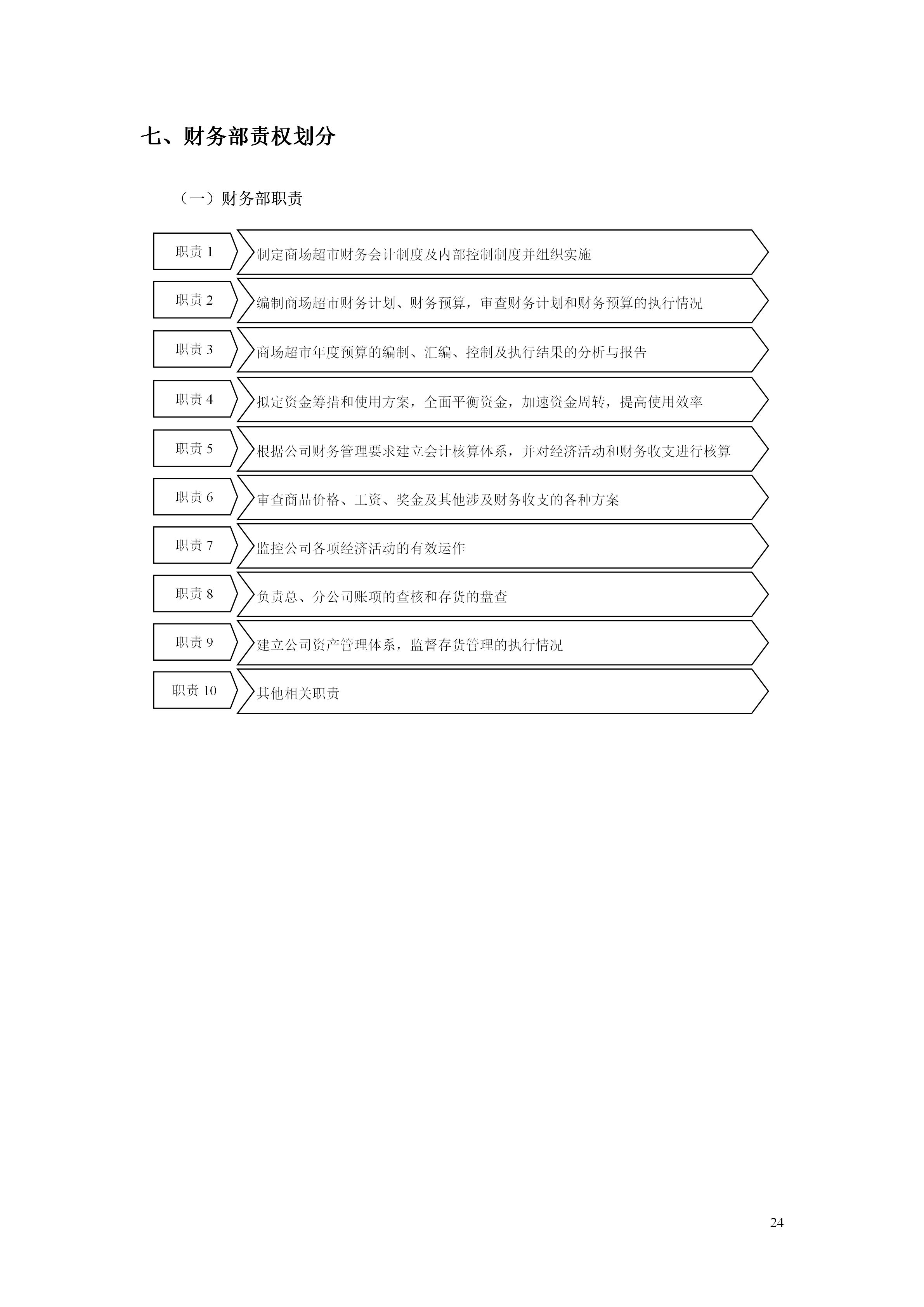 百货超市的最新管理知识,超市经营管理手册