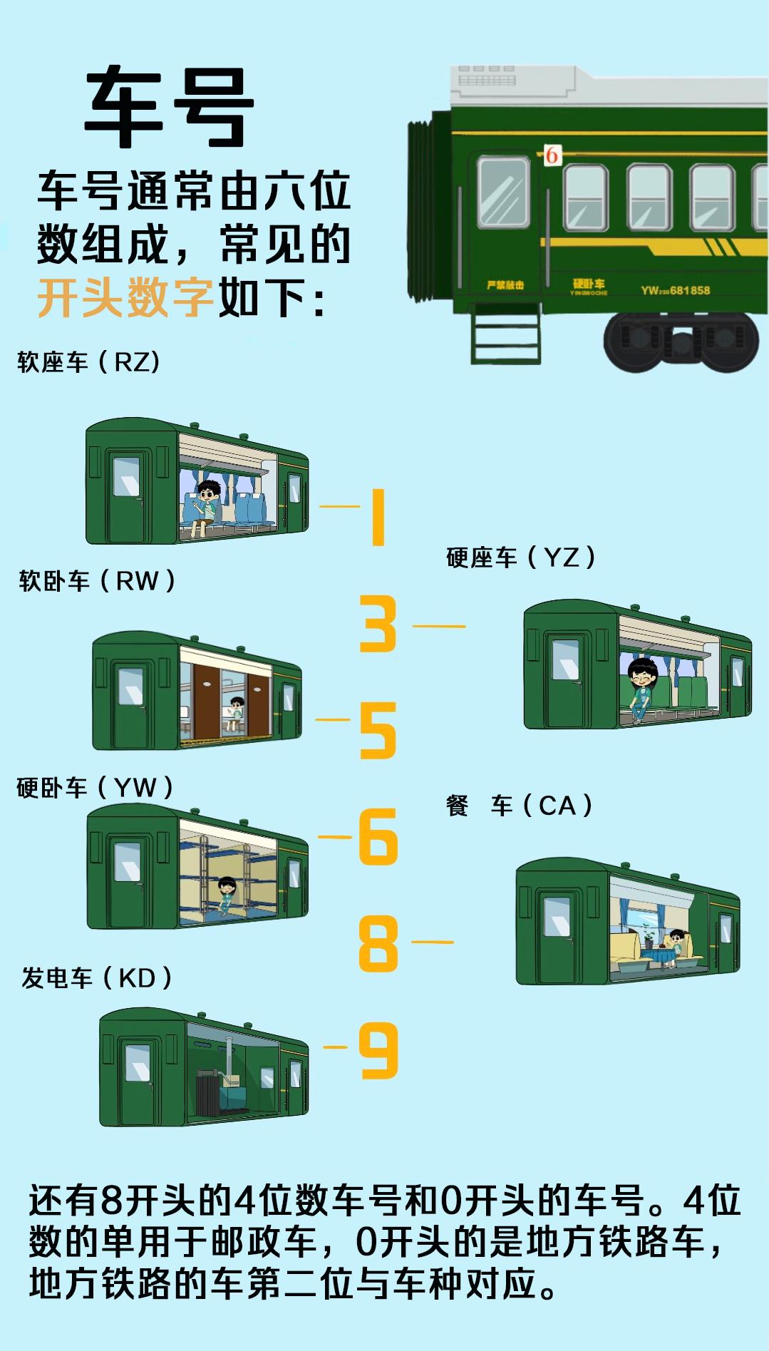 火车代码一览表,火车上字母代码