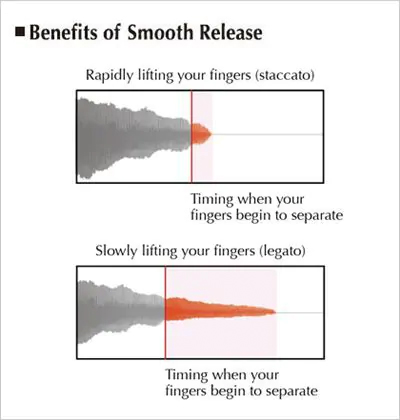 雅马哈钢琴b121官网价,雅马哈钢琴102全新
