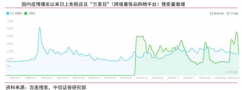 神奇！地产公司除了转型养猪，还能去干啥？