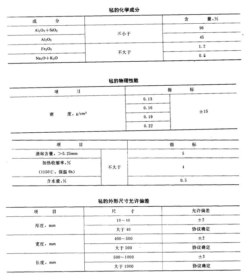 北京硅酸铝耐火纤维毯,硅酸铝耐火纤维毯专业生产厂家