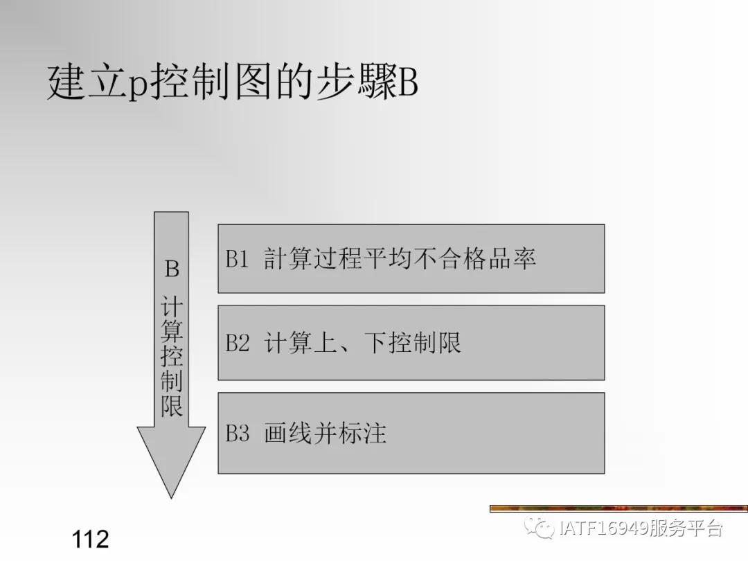 统计控制spc教材,统计过程控制spc是指什么