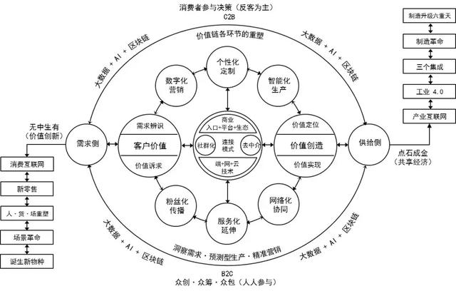 璧勬繁cio涓佸皯鍗庨噸濉戞暟瀛楀寲杞瀷鑼冨紡,涓佸皯鍗庢暟瀛楀寲杞瀷