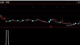 周线选股法100%成功指标公式,macd零轴日线周线金叉选股公式
