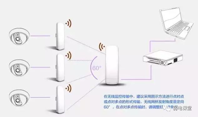 监控网线超过200米怎么才能有信号,监控网线超过100米怎么解决