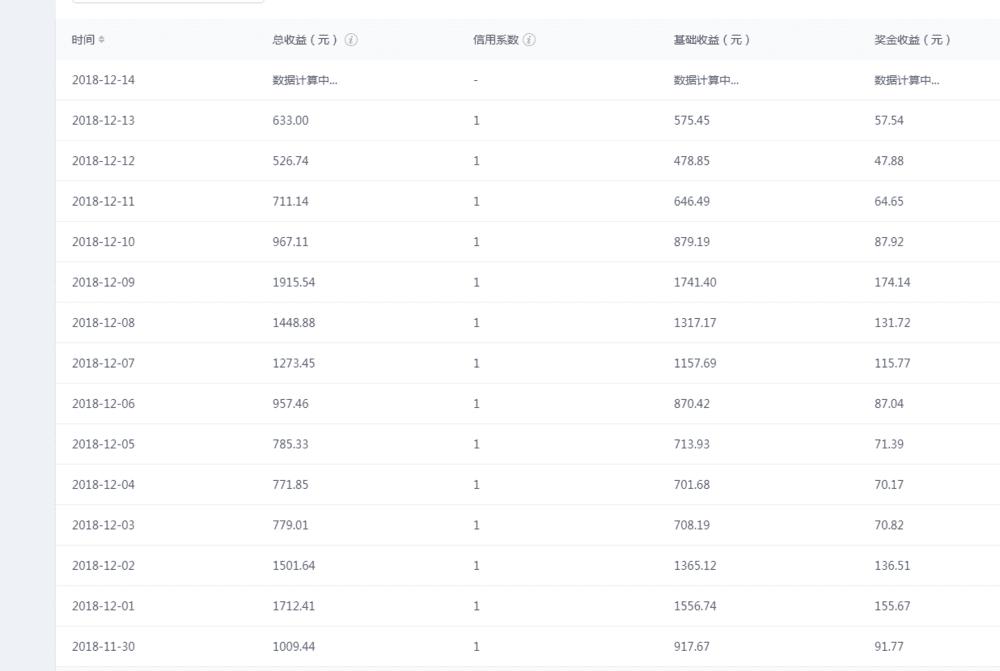 自媒体赚钱创业方法有几种,自媒体创业这一年我经历了什么