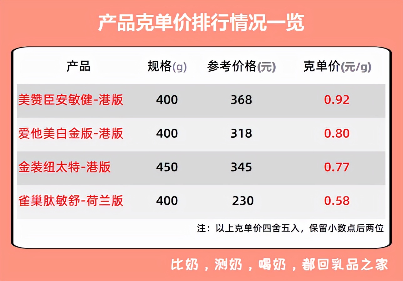 跨境特配奶粉,跨境特配粉母婴