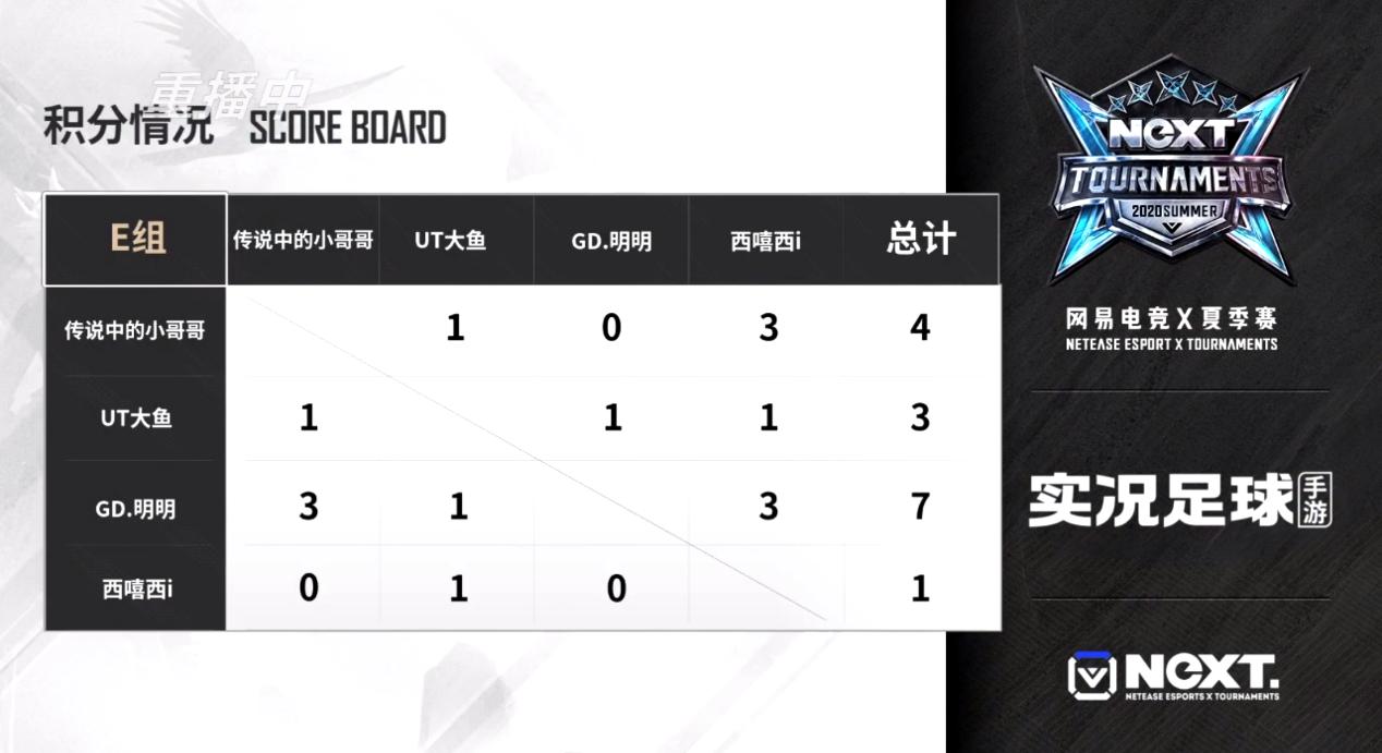 实况足球绿茵赛冠军动画,实况足球冠军荣耀时刻