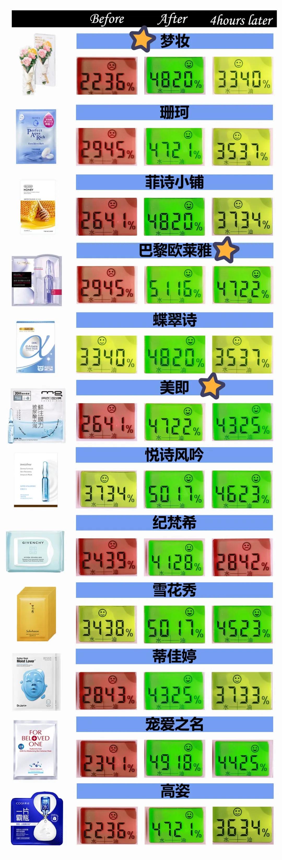 保湿面膜推荐测评红黑榜,保湿好的面膜排行榜2015款图片