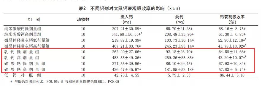 吃乳钙还用吃ad吗宝宝三个月,乳钙凝胶糖果适合多大的宝宝吃