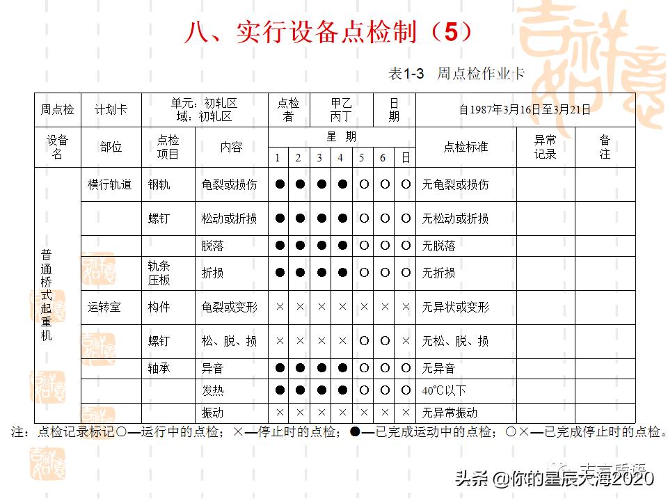 tpm学习心得,tpm学习视频