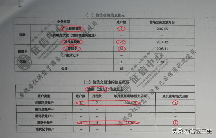 征信报告普通人能看明白吗,详细版本征信报告解读