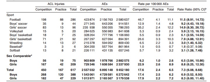 深蹲的经典错误,辟谣关于深蹲的七大误区