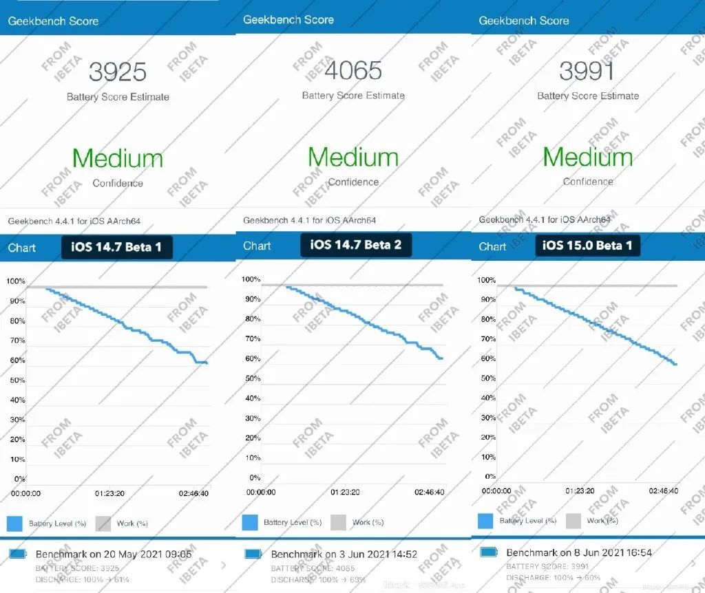 ios15.1beta2更新了什么,ios15.1beta3建议更新吗