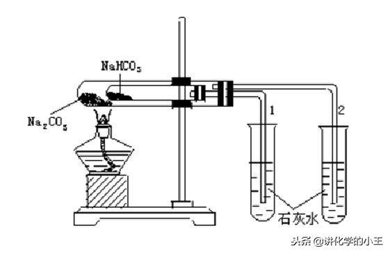 碳酸钠高中化学知识,碳酸钠和碳酸氢钠高中化学课