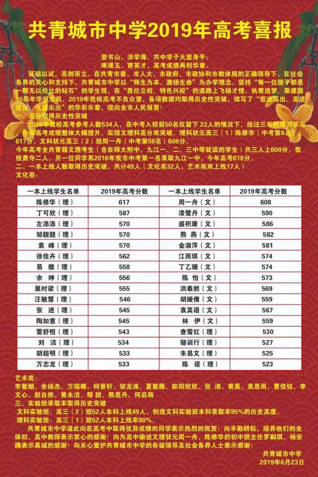 九江二中2019高考喜报,九江高考喜报2009