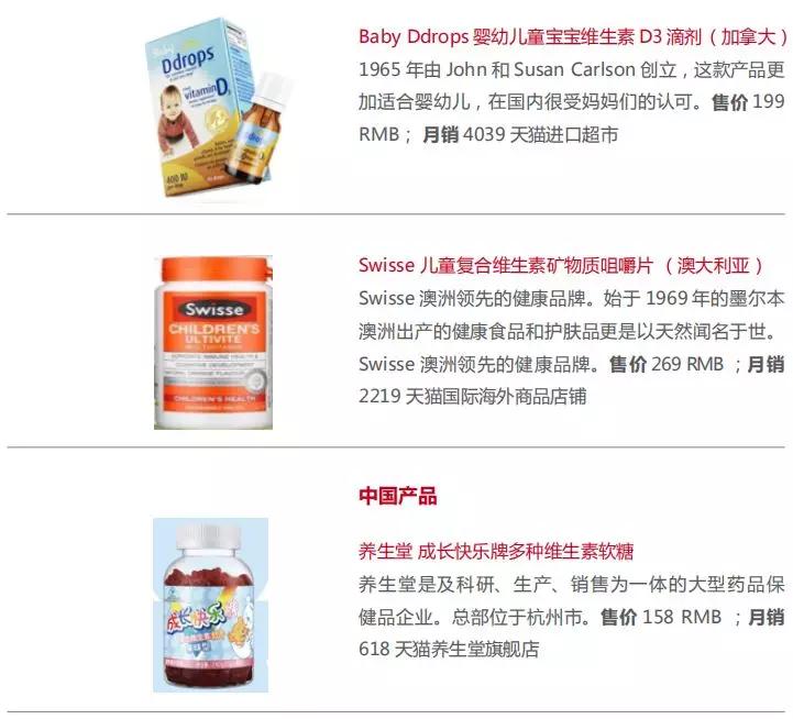 维生素d市场前景,今日维生素市场
