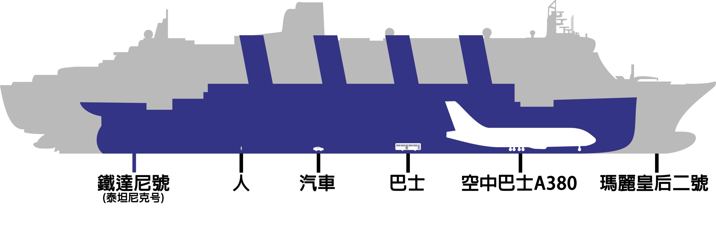 真的有泰坦尼克号沉船事件吗,还原泰坦尼克号沉船事件