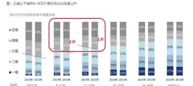 市场下沉创业,市场下沉的品牌
