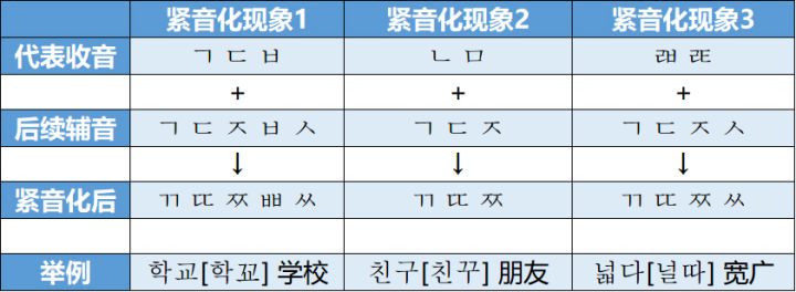 学韩语零基础自学教程,学韩语自学最快的方法