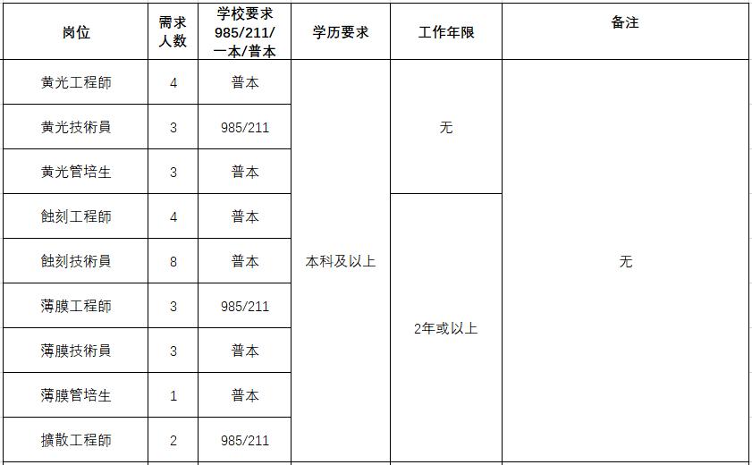 西人马科技有限公司招聘,西人马联合测控泉州招聘