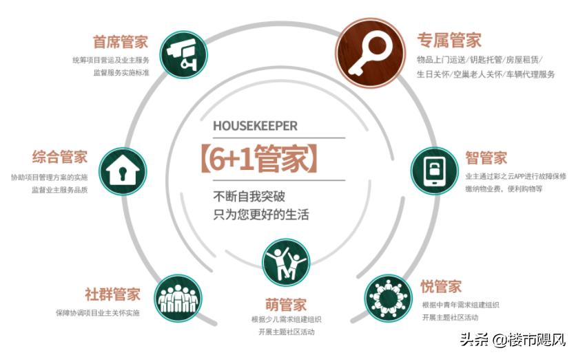 胶州花样年碧云天二手房,胶州花样年碧云天多少钱一平方