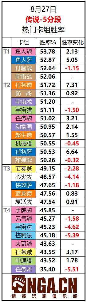炉石传说国服最新版,炉石传说本周乱斗宝藏top1