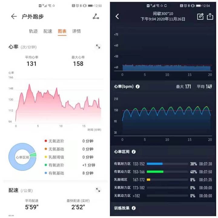 华为运动手环6跑步心率准确吗,华为手环6心率监测怎么看