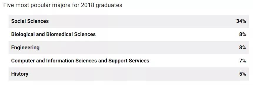 低调又神秘的985大学,常春藤盟校包括哪八所院校