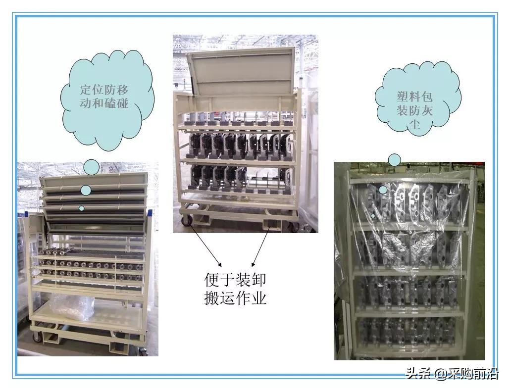 企业供应链物流分析ppt,供应链与物流总结ppt