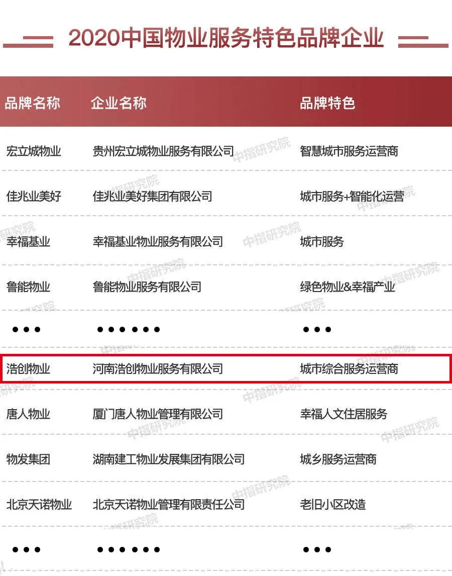 浩创物业被收购,浩创物业