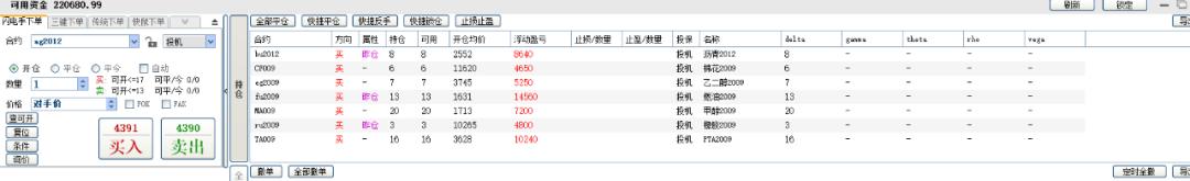 程序化交易收益,程序化交易能实现什么功能