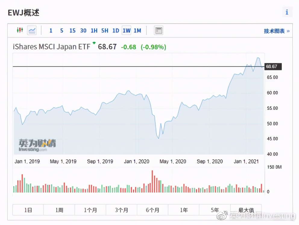 全球股市实时行情哪里看,全球股市知多少