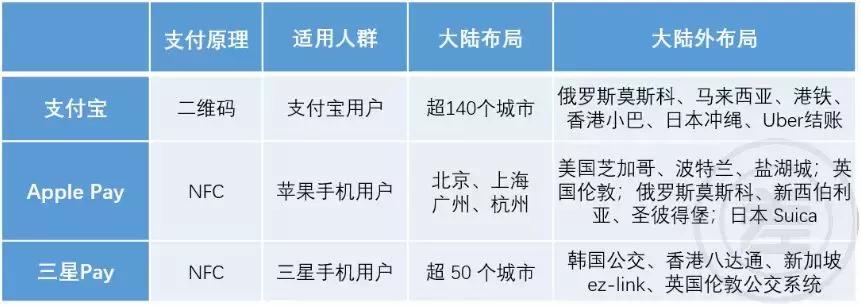 支付宝有没有新出什么功能,支付宝新设备刷脸可以取消吗