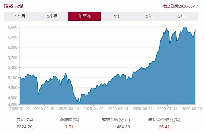 两个沪深300,定投沪深300每月一千5年收益多少