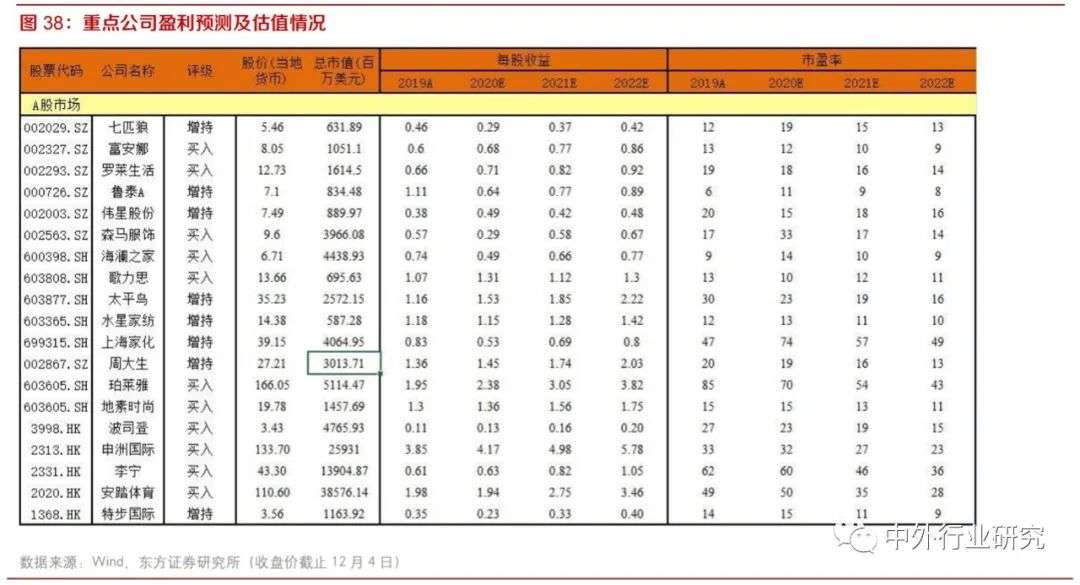 纺织服装板块投资逻辑,纺织服装行业的投资价值