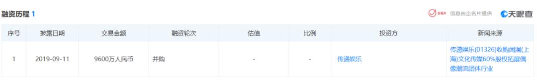 被打上杨超越标签的传递娱乐，市值仅3亿，还有机会翻盘吗？