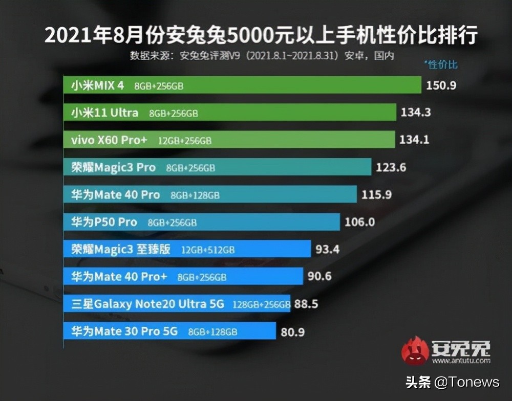 手机性能排行榜安兔兔前100,安兔兔手机性能榜前100名