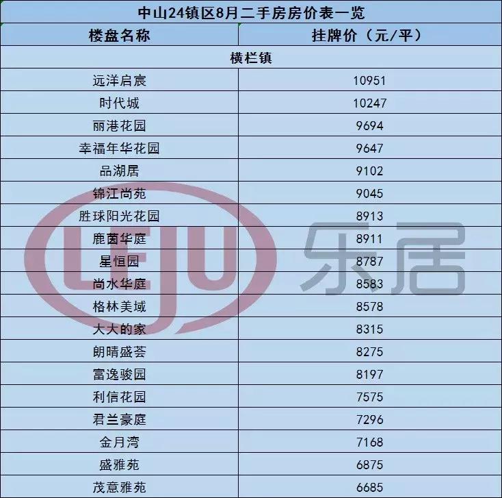 中山黄圃镇悦景台二手房价,中山市最新房价一览表