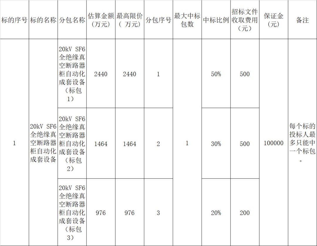 国网电力招标官网,国网河北电力招标网