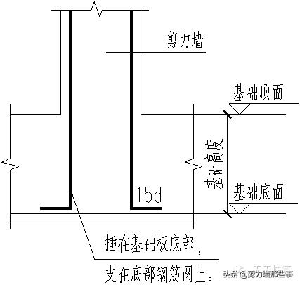剪力墙图集讲解,如何看懂剪力墙结构
