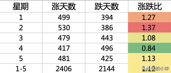 冷知识股市,a股短线操作详解