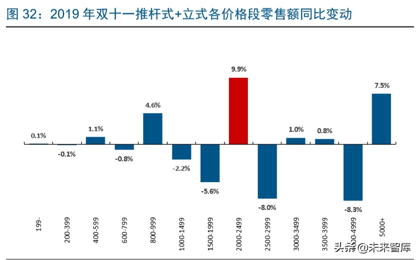 戴森家电发展方向,家电行业龙头企业有哪些
