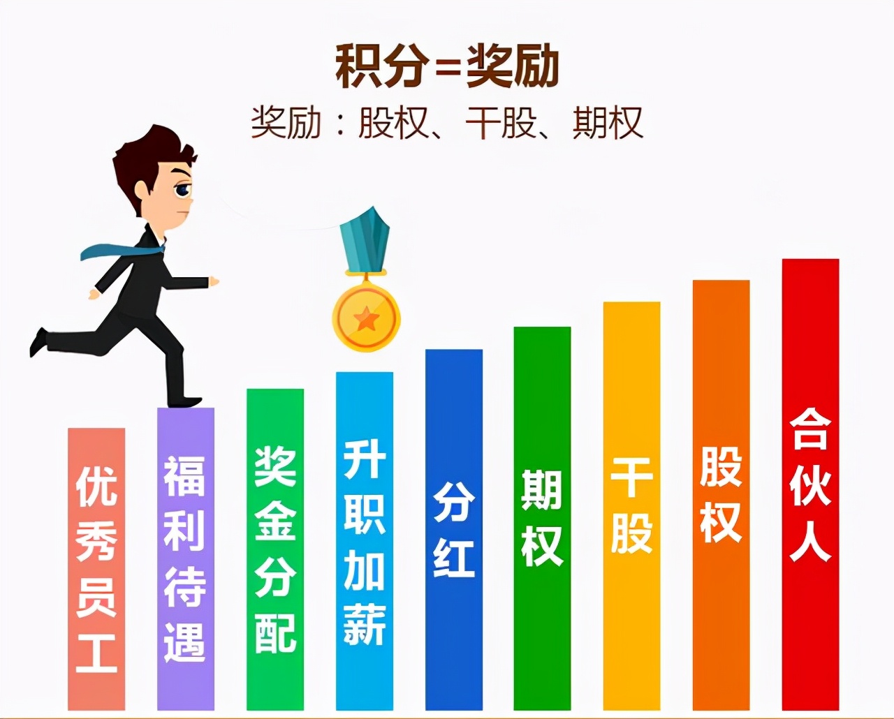 管理老板的7大绝招,老板管理下属方法