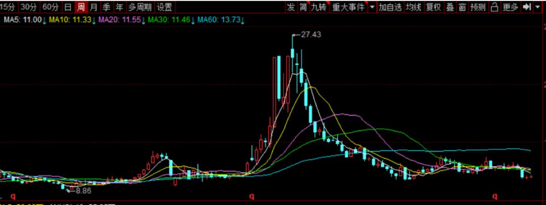 中报大增股价为什么大跌,中报预增57倍