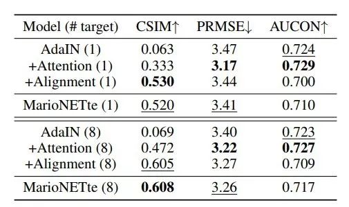 「附身」马云、恶搞特朗普,AI新应用助你上演「大咖模仿秀」
